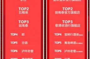 三大名酒稳居王座，茅五剑领跑618白酒榜单