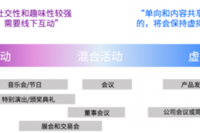 身处后疫情时代，当线下大型活动未来会是哪里?