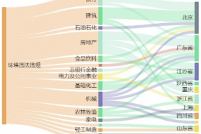 山东东岳未来氢能材料2500t/aETFE扩产项目环评审批获同意