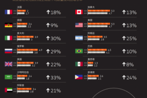 中国企业纷纷走出国门、经略西东，该如何与未来相处？