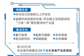 2022年河南省级未来产业先导区申报工作启动