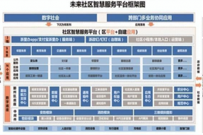 宁波首个区域级未来社区数字化平台建设启动