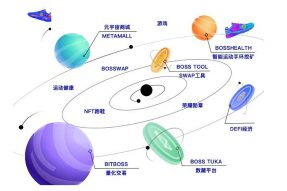 METADAOBOSS正式推出元宇宙复合生态及数藏平台